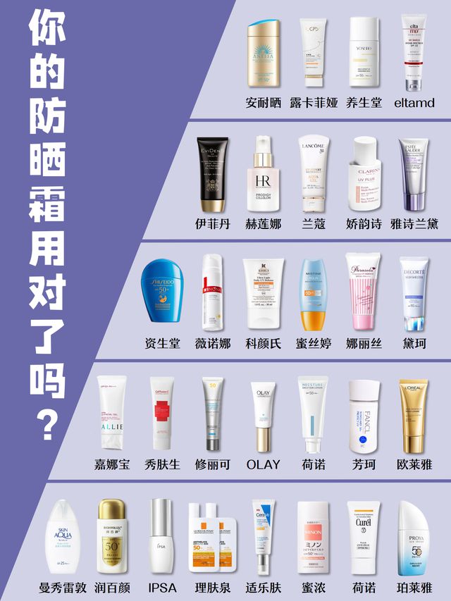 0强深度揭秘防晒霜排行榜十强自用推荐pg