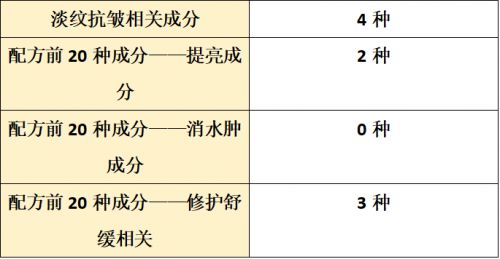 品哪个牌子好？2025全面测评抗皱盘点pg电子模拟器免费版抗皱纹抗衰老的护肤(图2)