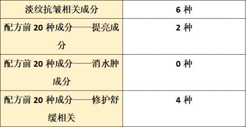 品哪个牌子好？2025全面测评抗皱盘点pg电子模拟器免费版抗皱纹抗衰老的护肤(图9)