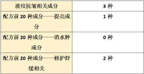 品哪个牌子好？2025全面测评抗皱盘点pg电子模拟器免费版抗皱纹抗衰老的护肤(图6)