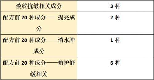 品哪个牌子好？2025全面测评抗皱盘点pg电子模拟器免费版抗皱纹抗衰老的护肤(图7)