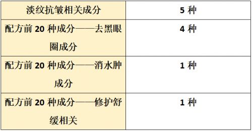 品哪个牌子好？2025全面测评抗皱盘点pg电子模拟器免费版抗皱纹抗衰老的护肤(图12)