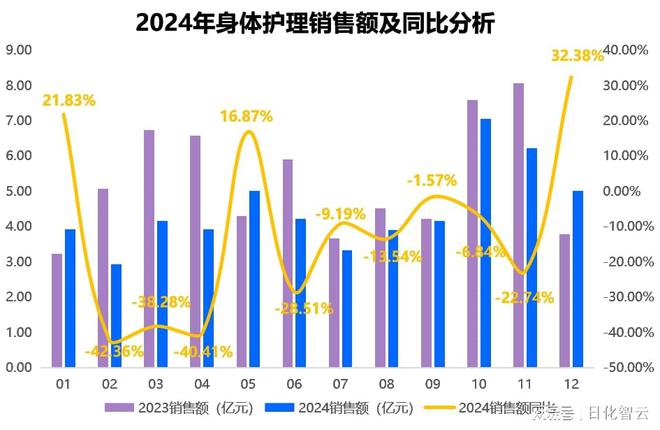 个人护理品类市场概况及2025年消费趋势