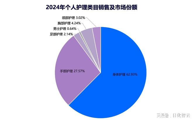 个人护理品类市场概况及2025年消费趋势洞察pg电子免费试玩模拟器原创报告 2024年(图2)