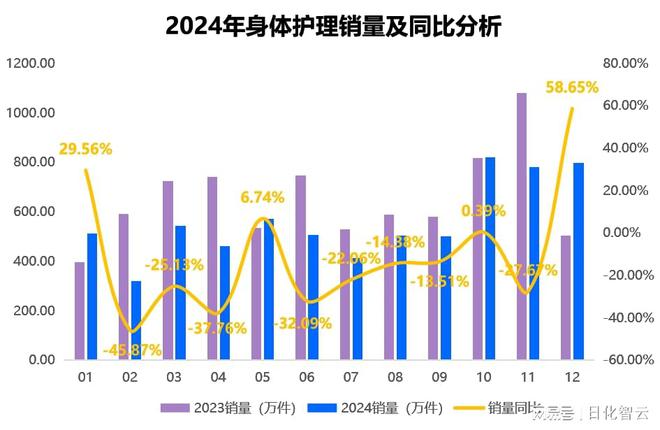 个人护理品类市场概况及2025年消费趋势洞察pg电子免费试玩模拟器原创报告 2024年(图4)