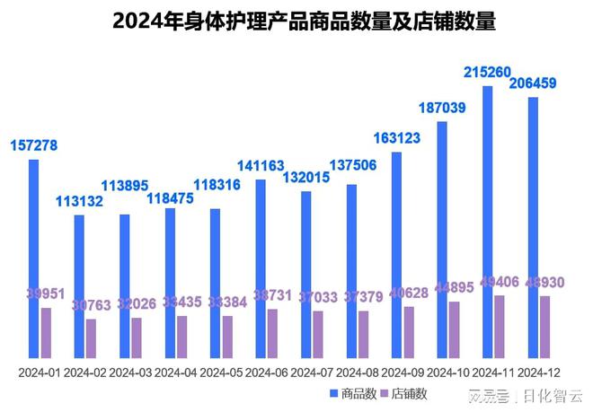 个人护理品类市场概况及2025年消费趋势洞察pg电子免费试玩模拟器原创报告 2024年(图10)