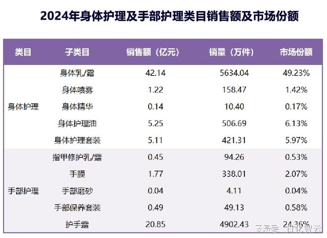 个人护理品类市场概况及2025年消费趋势洞察pg电子免费试玩模拟器原创报告 2024年(图8)