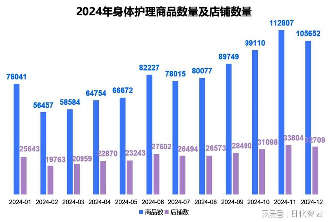 个人护理品类市场概况及2025年消费趋势洞察pg电子免费试玩模拟器原创报告 2024年(图9)