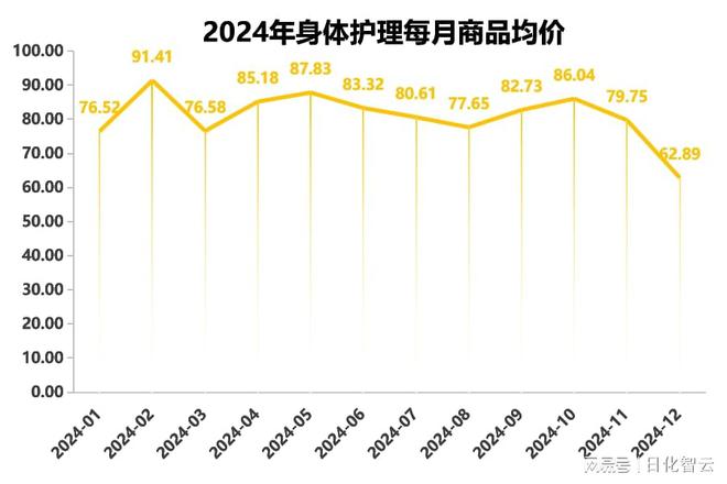 个人护理品类市场概况及2025年消费趋势洞察pg电子免费试玩模拟器原创报告 2024年(图6)
