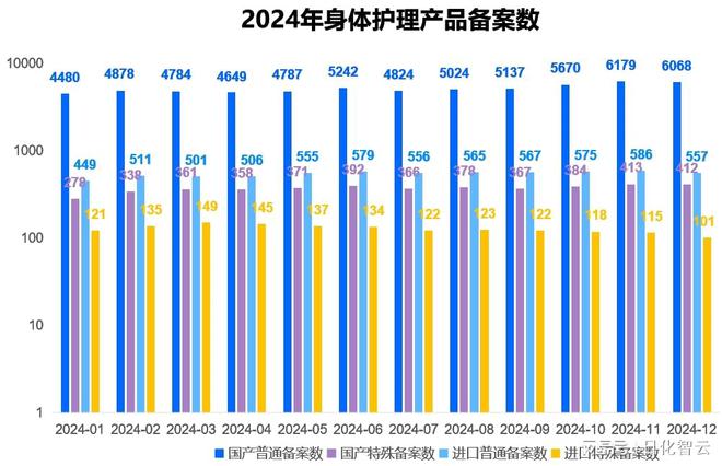 个人护理品类市场概况及2025年消费趋势洞察pg电子免费试玩模拟器原创报告 2024年(图3)