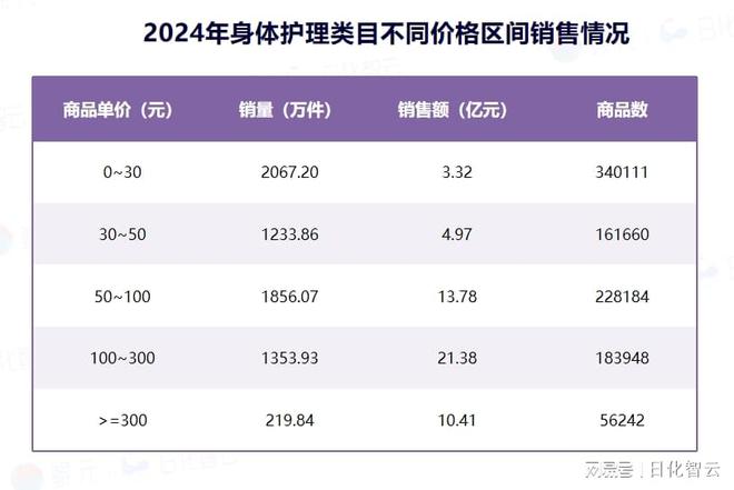 个人护理品类市场概况及2025年消费趋势洞察pg电子免费试玩模拟器原创报告 2024年(图7)