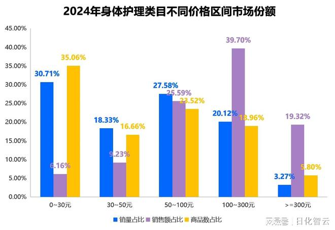 个人护理品类市场概况及2025年消费趋势洞察pg电子免费试玩模拟器原创报告 2024年(图5)